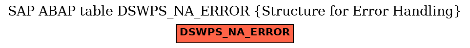 E-R Diagram for table DSWPS_NA_ERROR (Structure for Error Handling)