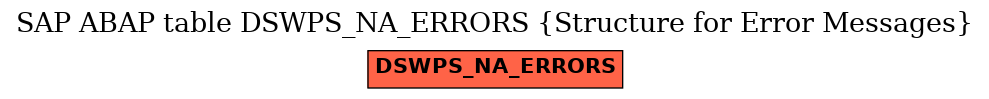 E-R Diagram for table DSWPS_NA_ERRORS (Structure for Error Messages)