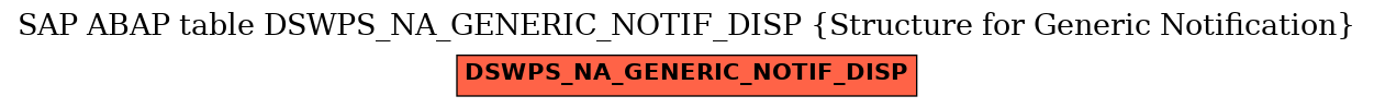 E-R Diagram for table DSWPS_NA_GENERIC_NOTIF_DISP (Structure for Generic Notification)