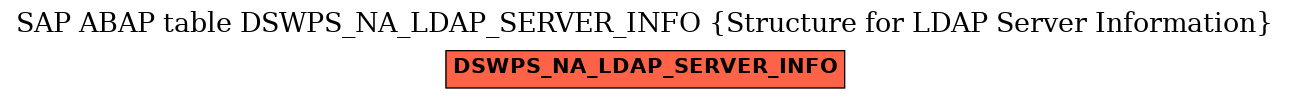 E-R Diagram for table DSWPS_NA_LDAP_SERVER_INFO (Structure for LDAP Server Information)