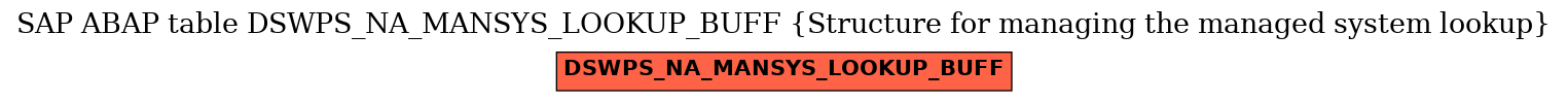 E-R Diagram for table DSWPS_NA_MANSYS_LOOKUP_BUFF (Structure for managing the managed system lookup)