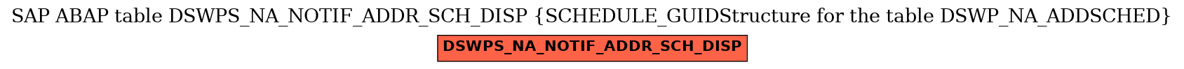 E-R Diagram for table DSWPS_NA_NOTIF_ADDR_SCH_DISP (SCHEDULE_GUIDStructure for the table DSWP_NA_ADDSCHED)