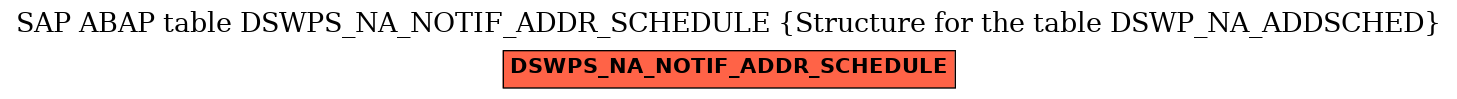 E-R Diagram for table DSWPS_NA_NOTIF_ADDR_SCHEDULE (Structure for the table DSWP_NA_ADDSCHED)