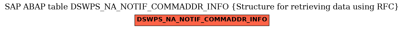 E-R Diagram for table DSWPS_NA_NOTIF_COMMADDR_INFO (Structure for retrieving data using RFC)