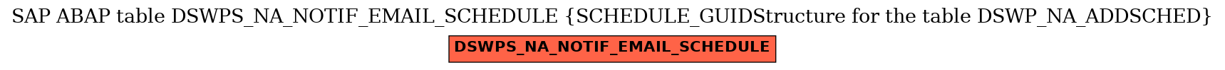 E-R Diagram for table DSWPS_NA_NOTIF_EMAIL_SCHEDULE (SCHEDULE_GUIDStructure for the table DSWP_NA_ADDSCHED)