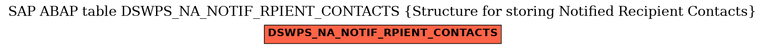 E-R Diagram for table DSWPS_NA_NOTIF_RPIENT_CONTACTS (Structure for storing Notified Recipient Contacts)