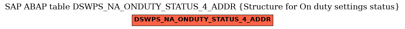 E-R Diagram for table DSWPS_NA_ONDUTY_STATUS_4_ADDR (Structure for On duty settings status)