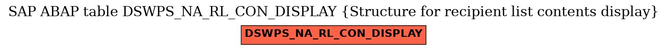 E-R Diagram for table DSWPS_NA_RL_CON_DISPLAY (Structure for recipient list contents display)