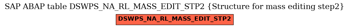 E-R Diagram for table DSWPS_NA_RL_MASS_EDIT_STP2 (Structure for mass editing step2)