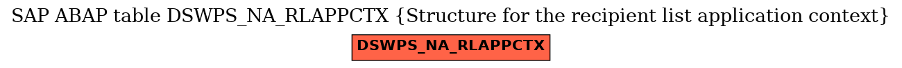 E-R Diagram for table DSWPS_NA_RLAPPCTX (Structure for the recipient list application context)