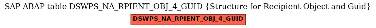 E-R Diagram for table DSWPS_NA_RPIENT_OBJ_4_GUID (Structure for Recipient Object and Guid)