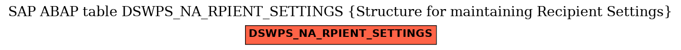 E-R Diagram for table DSWPS_NA_RPIENT_SETTINGS (Structure for maintaining Recipient Settings)