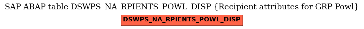 E-R Diagram for table DSWPS_NA_RPIENTS_POWL_DISP (Recipient attributes for GRP Powl)