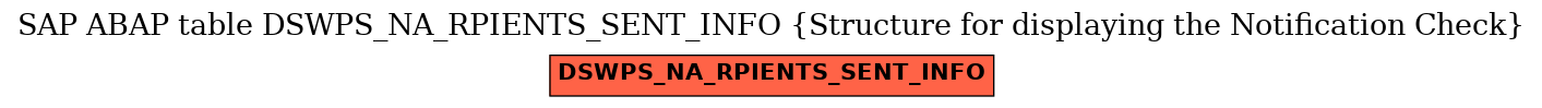 E-R Diagram for table DSWPS_NA_RPIENTS_SENT_INFO (Structure for displaying the Notification Check)