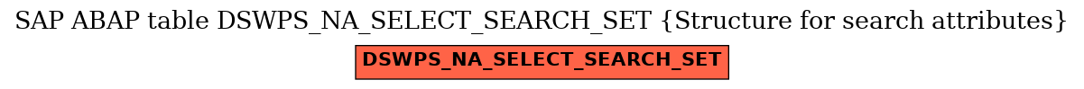 E-R Diagram for table DSWPS_NA_SELECT_SEARCH_SET (Structure for search attributes)