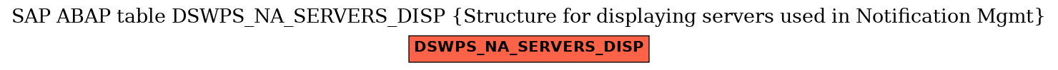E-R Diagram for table DSWPS_NA_SERVERS_DISP (Structure for displaying servers used in Notification Mgmt)