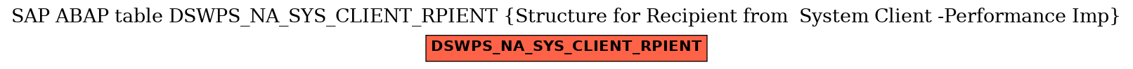 E-R Diagram for table DSWPS_NA_SYS_CLIENT_RPIENT (Structure for Recipient from  System Client -Performance Imp)