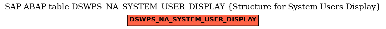 E-R Diagram for table DSWPS_NA_SYSTEM_USER_DISPLAY (Structure for System Users Display)