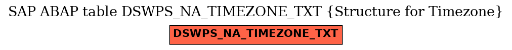 E-R Diagram for table DSWPS_NA_TIMEZONE_TXT (Structure for Timezone)