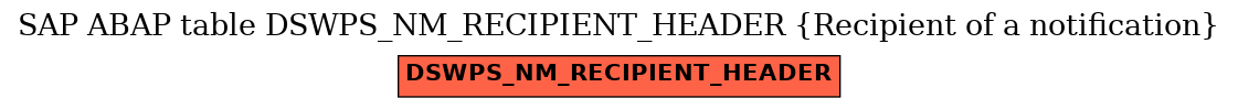 E-R Diagram for table DSWPS_NM_RECIPIENT_HEADER (Recipient of a notification)