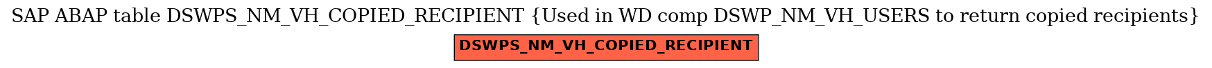 E-R Diagram for table DSWPS_NM_VH_COPIED_RECIPIENT (Used in WD comp DSWP_NM_VH_USERS to return copied recipients)