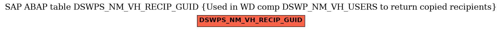 E-R Diagram for table DSWPS_NM_VH_RECIP_GUID (Used in WD comp DSWP_NM_VH_USERS to return copied recipients)