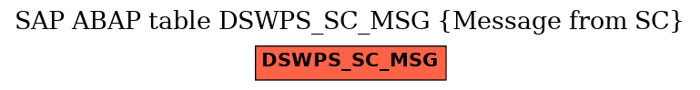 E-R Diagram for table DSWPS_SC_MSG (Message from SC)