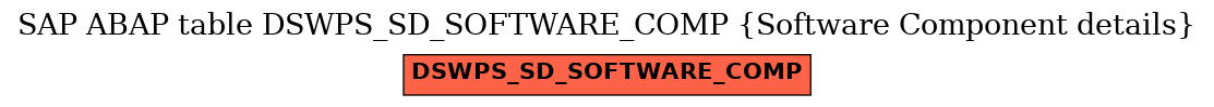 E-R Diagram for table DSWPS_SD_SOFTWARE_COMP (Software Component details)