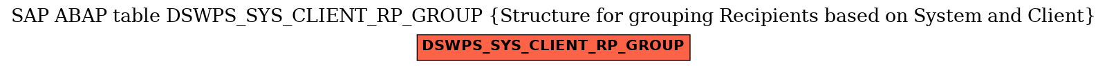 E-R Diagram for table DSWPS_SYS_CLIENT_RP_GROUP (Structure for grouping Recipients based on System and Client)