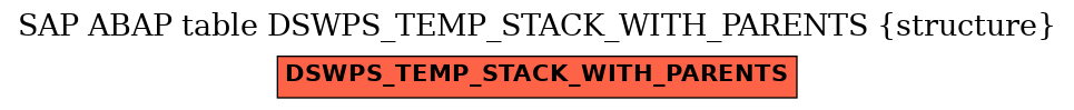 E-R Diagram for table DSWPS_TEMP_STACK_WITH_PARENTS (structure)