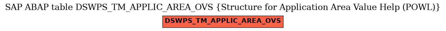 E-R Diagram for table DSWPS_TM_APPLIC_AREA_OVS (Structure for Application Area Value Help (POWL))