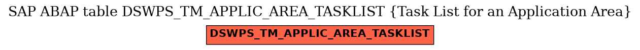 E-R Diagram for table DSWPS_TM_APPLIC_AREA_TASKLIST (Task List for an Application Area)