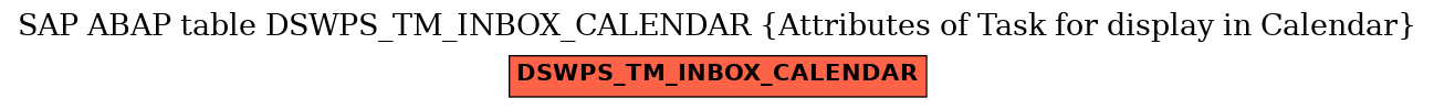 E-R Diagram for table DSWPS_TM_INBOX_CALENDAR (Attributes of Task for display in Calendar)