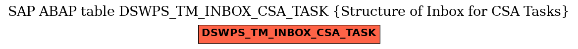 E-R Diagram for table DSWPS_TM_INBOX_CSA_TASK (Structure of Inbox for CSA Tasks)