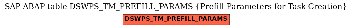 E-R Diagram for table DSWPS_TM_PREFILL_PARAMS (Prefill Parameters for Task Creation)