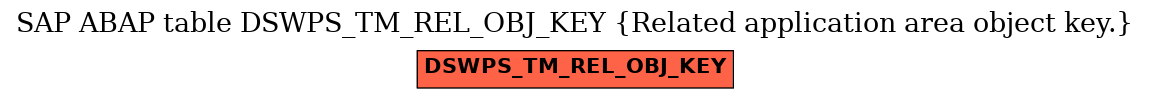E-R Diagram for table DSWPS_TM_REL_OBJ_KEY (Related application area object key.)