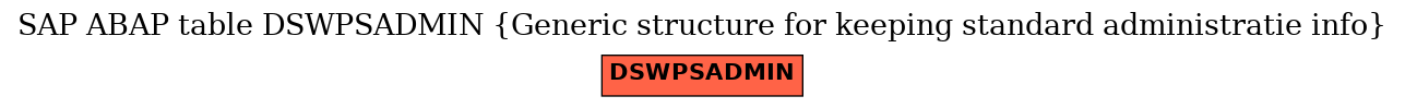 E-R Diagram for table DSWPSADMIN (Generic structure for keeping standard administratie info)