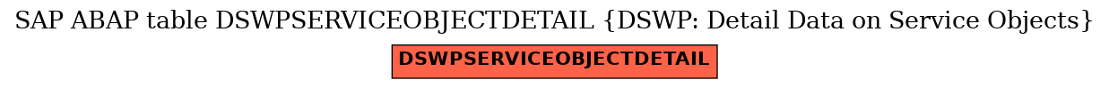 E-R Diagram for table DSWPSERVICEOBJECTDETAIL (DSWP: Detail Data on Service Objects)
