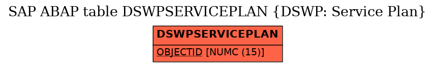 E-R Diagram for table DSWPSERVICEPLAN (DSWP: Service Plan)