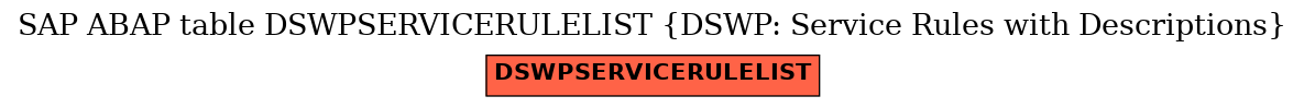 E-R Diagram for table DSWPSERVICERULELIST (DSWP: Service Rules with Descriptions)