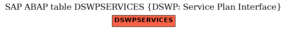 E-R Diagram for table DSWPSERVICES (DSWP: Service Plan Interface)