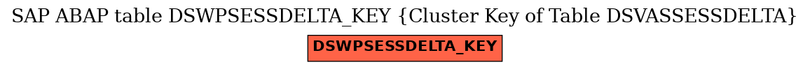 E-R Diagram for table DSWPSESSDELTA_KEY (Cluster Key of Table DSVASSESSDELTA)