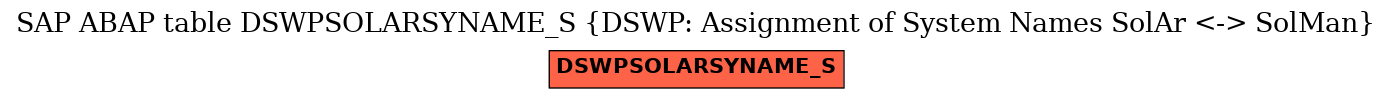 E-R Diagram for table DSWPSOLARSYNAME_S (DSWP: Assignment of System Names SolAr <-> SolMan)