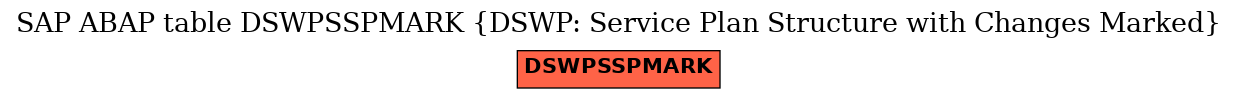 E-R Diagram for table DSWPSSPMARK (DSWP: Service Plan Structure with Changes Marked)