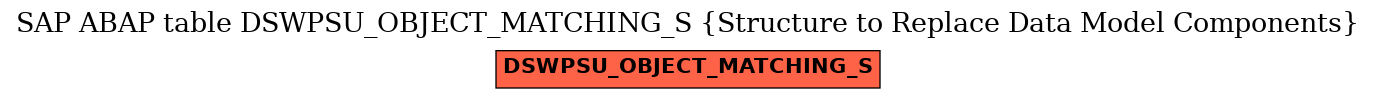E-R Diagram for table DSWPSU_OBJECT_MATCHING_S (Structure to Replace Data Model Components)