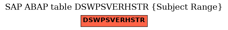 E-R Diagram for table DSWPSVERHSTR (Subject Range)