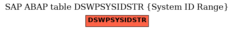 E-R Diagram for table DSWPSYSIDSTR (System ID Range)