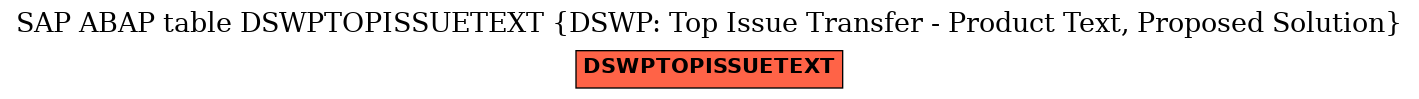 E-R Diagram for table DSWPTOPISSUETEXT (DSWP: Top Issue Transfer - Product Text, Proposed Solution)