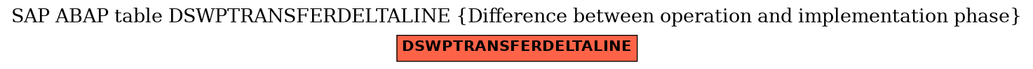 E-R Diagram for table DSWPTRANSFERDELTALINE (Difference between operation and implementation phase)