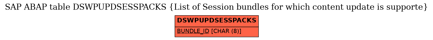 E-R Diagram for table DSWPUPDSESSPACKS (List of Session bundles for which content update is supporte)